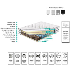 TRANQUIL Mattress TRA-03, Memory Foam, 7- Zone Pocket Springs with Euro Top